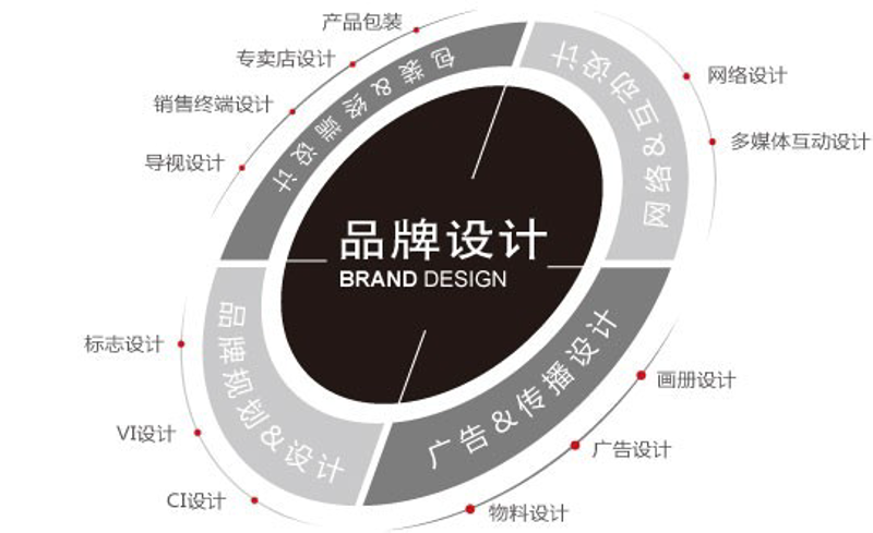 活动策划:从幕后到台前的艺术